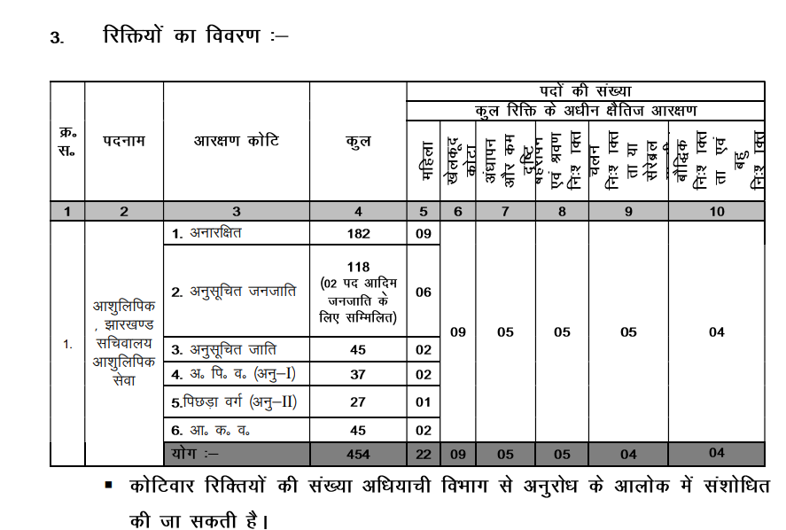 JSSC Stenographer Recruitment 2024